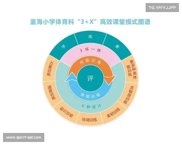 足球理论研究深化与学术成果转化应用的路径探索与实践分析
